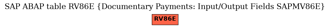 E-R Diagram for table RV86E (Documentary Payments: Input/Output Fields SAPMV86E)