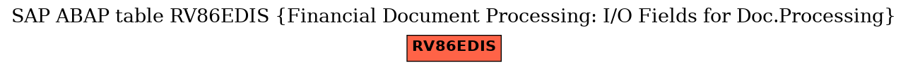 E-R Diagram for table RV86EDIS (Financial Document Processing: I/O Fields for Doc.Processing)