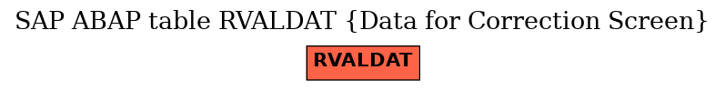 E-R Diagram for table RVALDAT (Data for Correction Screen)