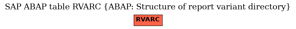 E-R Diagram for table RVARC (ABAP: Structure of report variant directory)