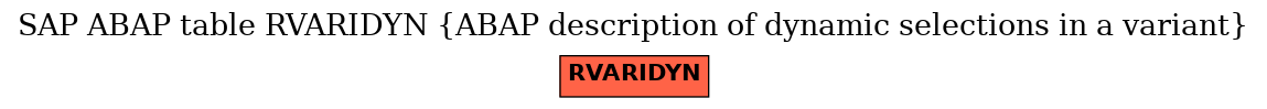 E-R Diagram for table RVARIDYN (ABAP description of dynamic selections in a variant)