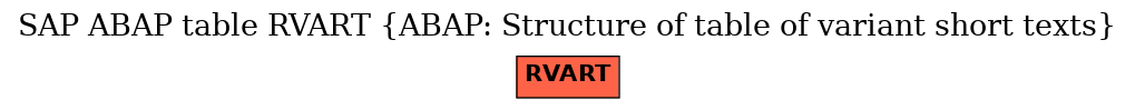 E-R Diagram for table RVART (ABAP: Structure of table of variant short texts)