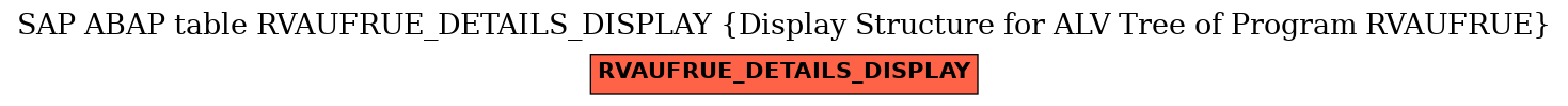 E-R Diagram for table RVAUFRUE_DETAILS_DISPLAY (Display Structure for ALV Tree of Program RVAUFRUE)