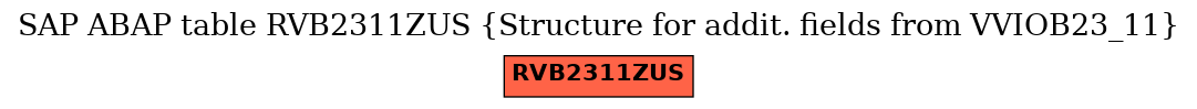 E-R Diagram for table RVB2311ZUS (Structure for addit. fields from VVIOB23_11)