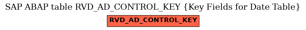 E-R Diagram for table RVD_AD_CONTROL_KEY (Key Fields for Date Table)