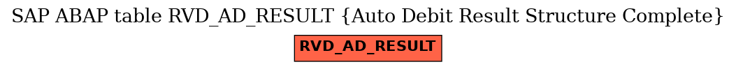 E-R Diagram for table RVD_AD_RESULT (Auto Debit Result Structure Complete)