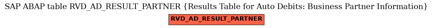 E-R Diagram for table RVD_AD_RESULT_PARTNER (Results Table for Auto Debits: Business Partner Information)