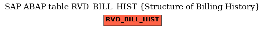 E-R Diagram for table RVD_BILL_HIST (Structure of Billing History)