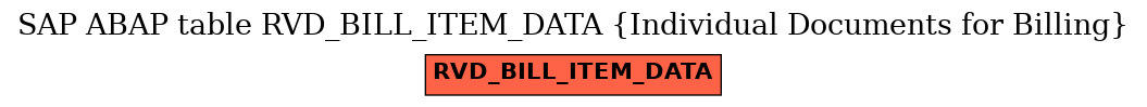 E-R Diagram for table RVD_BILL_ITEM_DATA (Individual Documents for Billing)