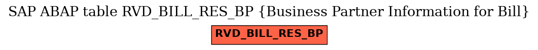 E-R Diagram for table RVD_BILL_RES_BP (Business Partner Information for Bill)