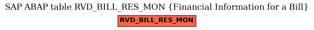 E-R Diagram for table RVD_BILL_RES_MON (Financial Information for a Bill)