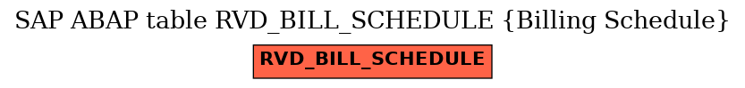 E-R Diagram for table RVD_BILL_SCHEDULE (Billing Schedule)