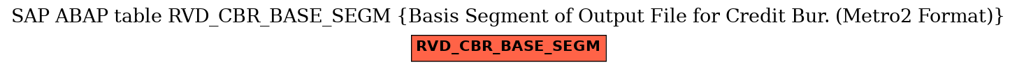 E-R Diagram for table RVD_CBR_BASE_SEGM (Basis Segment of Output File for Credit Bur. (Metro2 Format))