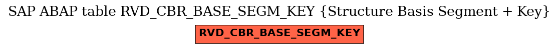 E-R Diagram for table RVD_CBR_BASE_SEGM_KEY (Structure Basis Segment + Key)