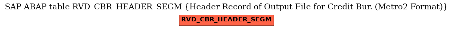 E-R Diagram for table RVD_CBR_HEADER_SEGM (Header Record of Output File for Credit Bur. (Metro2 Format))