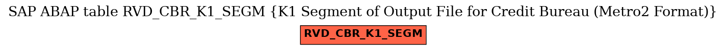 E-R Diagram for table RVD_CBR_K1_SEGM (K1 Segment of Output File for Credit Bureau (Metro2 Format))