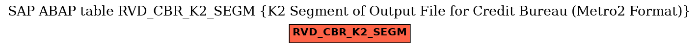 E-R Diagram for table RVD_CBR_K2_SEGM (K2 Segment of Output File for Credit Bureau (Metro2 Format))