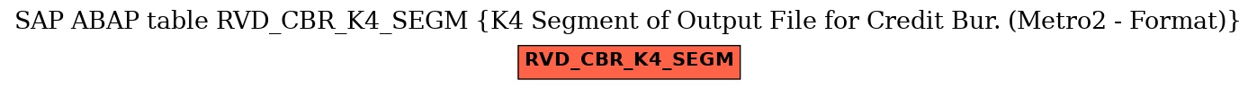 E-R Diagram for table RVD_CBR_K4_SEGM (K4 Segment of Output File for Credit Bur. (Metro2 - Format))