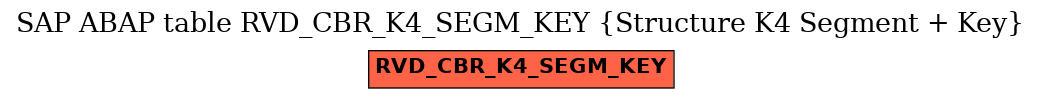 E-R Diagram for table RVD_CBR_K4_SEGM_KEY (Structure K4 Segment + Key)