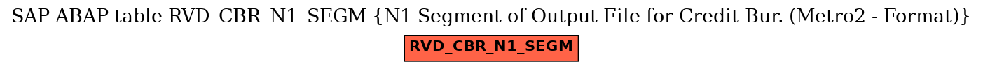 E-R Diagram for table RVD_CBR_N1_SEGM (N1 Segment of Output File for Credit Bur. (Metro2 - Format))