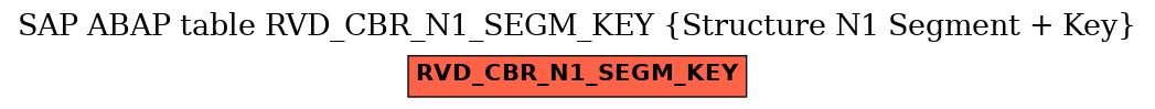 E-R Diagram for table RVD_CBR_N1_SEGM_KEY (Structure N1 Segment + Key)