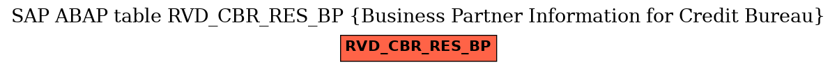 E-R Diagram for table RVD_CBR_RES_BP (Business Partner Information for Credit Bureau)