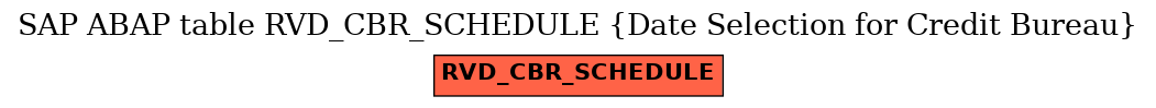 E-R Diagram for table RVD_CBR_SCHEDULE (Date Selection for Credit Bureau)