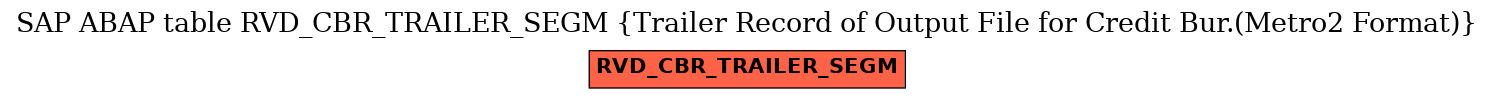 E-R Diagram for table RVD_CBR_TRAILER_SEGM (Trailer Record of Output File for Credit Bur.(Metro2 Format))