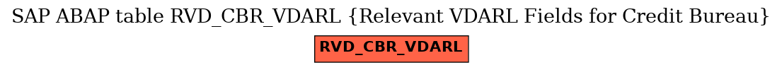 E-R Diagram for table RVD_CBR_VDARL (Relevant VDARL Fields for Credit Bureau)