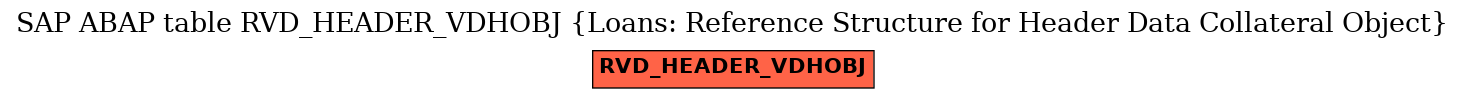 E-R Diagram for table RVD_HEADER_VDHOBJ (Loans: Reference Structure for Header Data Collateral Object)