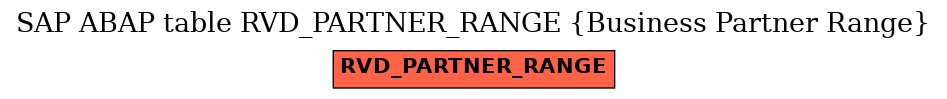 E-R Diagram for table RVD_PARTNER_RANGE (Business Partner Range)