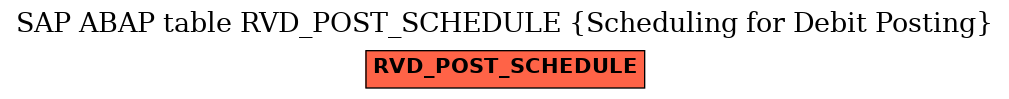 E-R Diagram for table RVD_POST_SCHEDULE (Scheduling for Debit Posting)