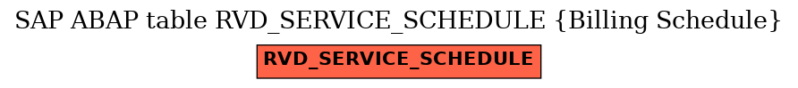 E-R Diagram for table RVD_SERVICE_SCHEDULE (Billing Schedule)