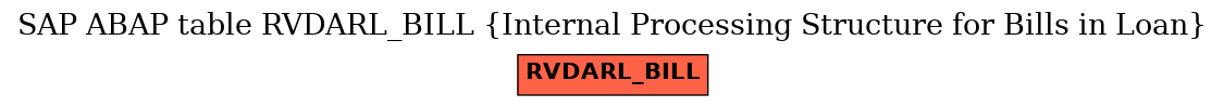 E-R Diagram for table RVDARL_BILL (Internal Processing Structure for Bills in Loan)