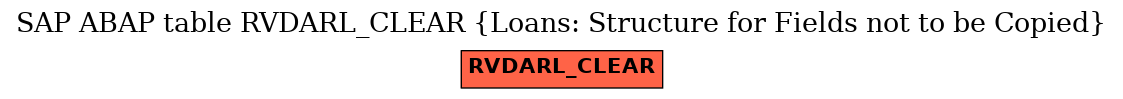 E-R Diagram for table RVDARL_CLEAR (Loans: Structure for Fields not to be Copied)