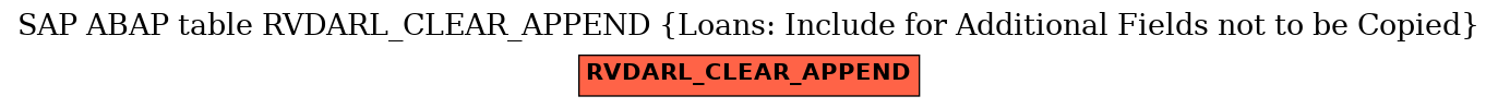 E-R Diagram for table RVDARL_CLEAR_APPEND (Loans: Include for Additional Fields not to be Copied)