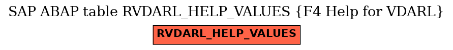 E-R Diagram for table RVDARL_HELP_VALUES (F4 Help for VDARL)