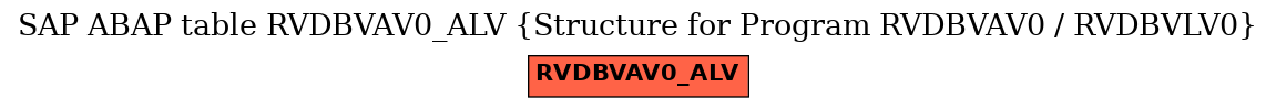 E-R Diagram for table RVDBVAV0_ALV (Structure for Program RVDBVAV0 / RVDBVLV0)
