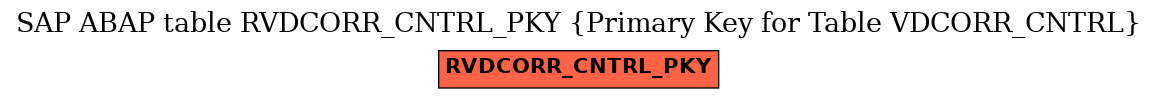 E-R Diagram for table RVDCORR_CNTRL_PKY (Primary Key for Table VDCORR_CNTRL)
