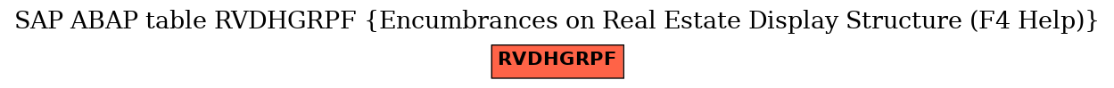 E-R Diagram for table RVDHGRPF (Encumbrances on Real Estate Display Structure (F4 Help))