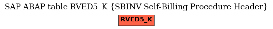 E-R Diagram for table RVED5_K (SBINV Self-Billing Procedure Header)