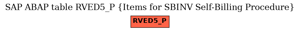 E-R Diagram for table RVED5_P (Items for SBINV Self-Billing Procedure)