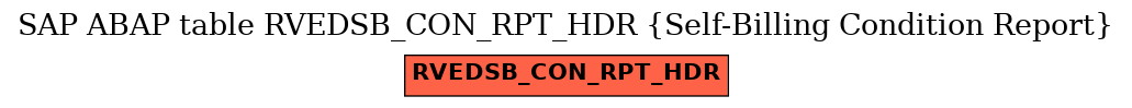 E-R Diagram for table RVEDSB_CON_RPT_HDR (Self-Billing Condition Report)