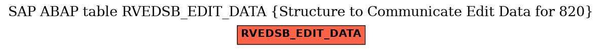 E-R Diagram for table RVEDSB_EDIT_DATA (Structure to Communicate Edit Data for 820)