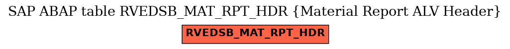 E-R Diagram for table RVEDSB_MAT_RPT_HDR (Material Report ALV Header)