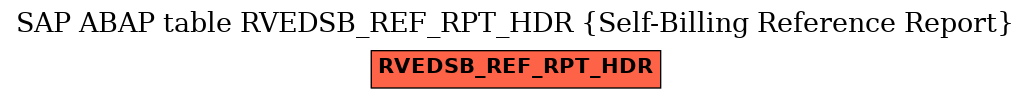 E-R Diagram for table RVEDSB_REF_RPT_HDR (Self-Billing Reference Report)