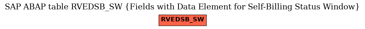 E-R Diagram for table RVEDSB_SW (Fields with Data Element for Self-Billing Status Window)