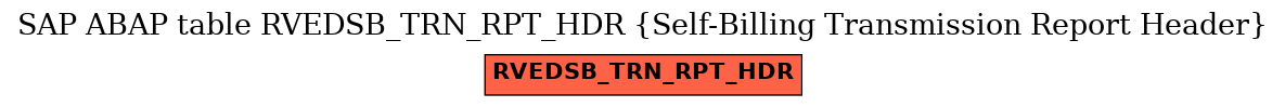 E-R Diagram for table RVEDSB_TRN_RPT_HDR (Self-Billing Transmission Report Header)