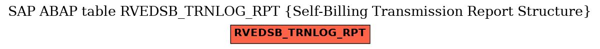 E-R Diagram for table RVEDSB_TRNLOG_RPT (Self-Billing Transmission Report Structure)