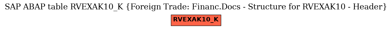 E-R Diagram for table RVEXAK10_K (Foreign Trade: Financ.Docs - Structure for RVEXAK10 - Header)